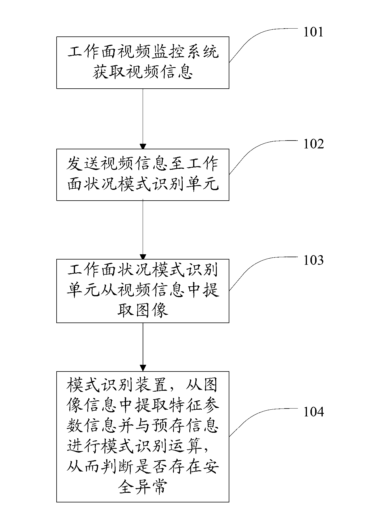 Pattern recognition method, device and system of abnormal situation of fully mechanized coal mining face