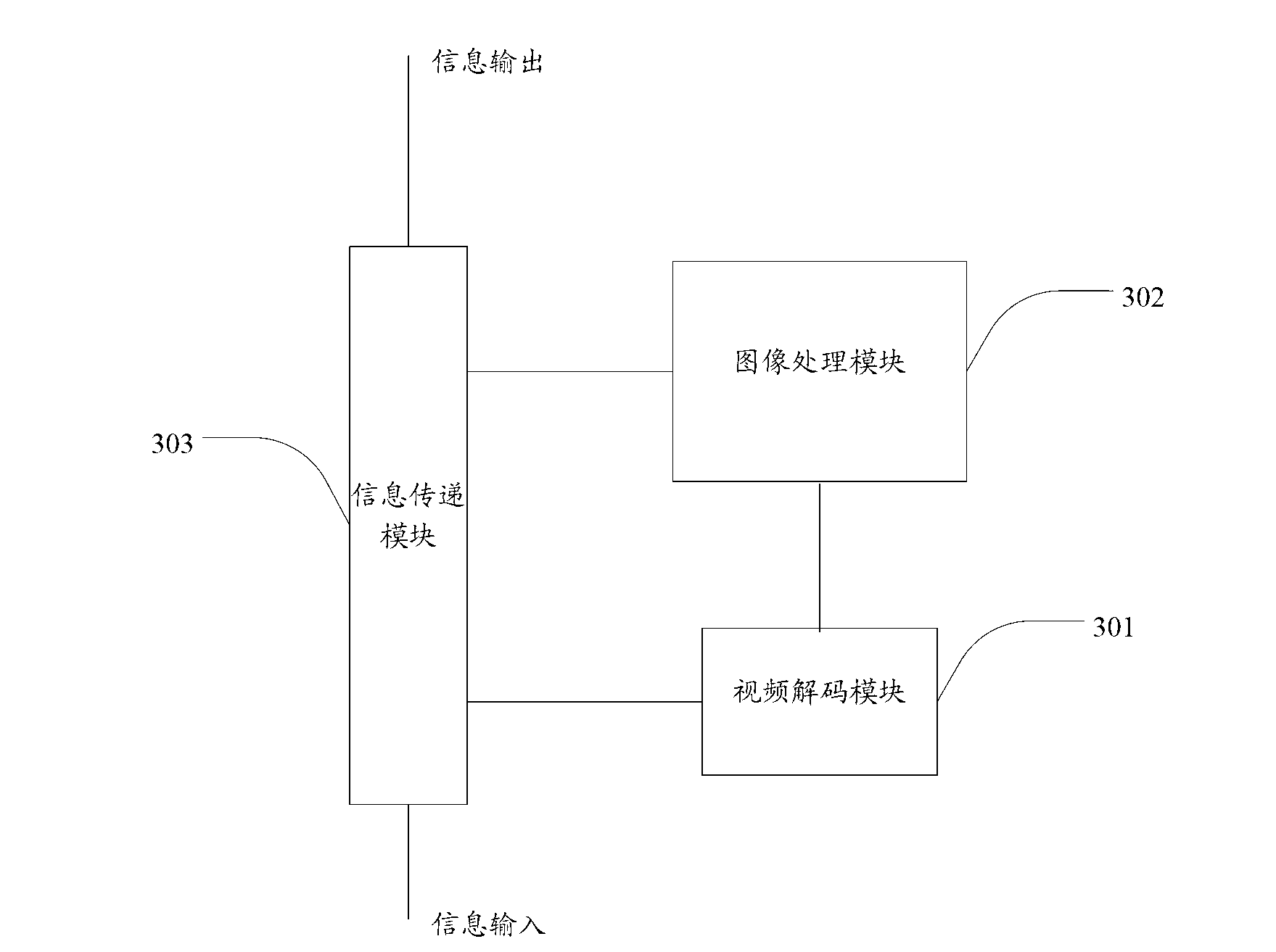 Pattern recognition method, device and system of abnormal situation of fully mechanized coal mining face