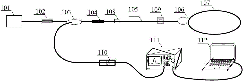 Single-mode fiber birefringence measurement device and method