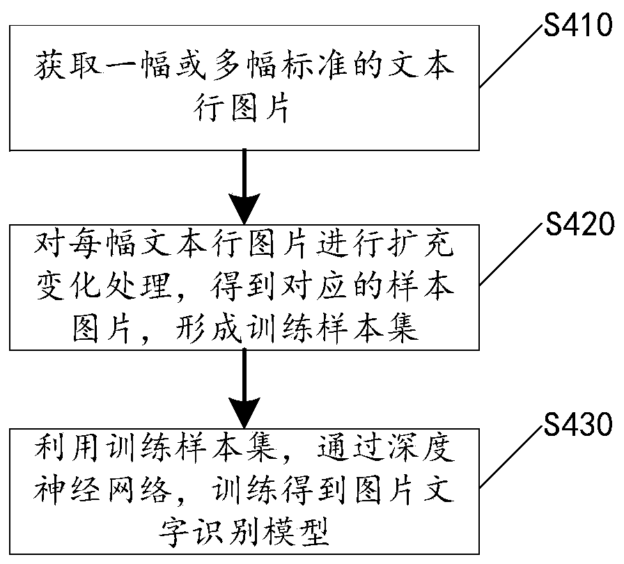Picture character recognition method and recognition device