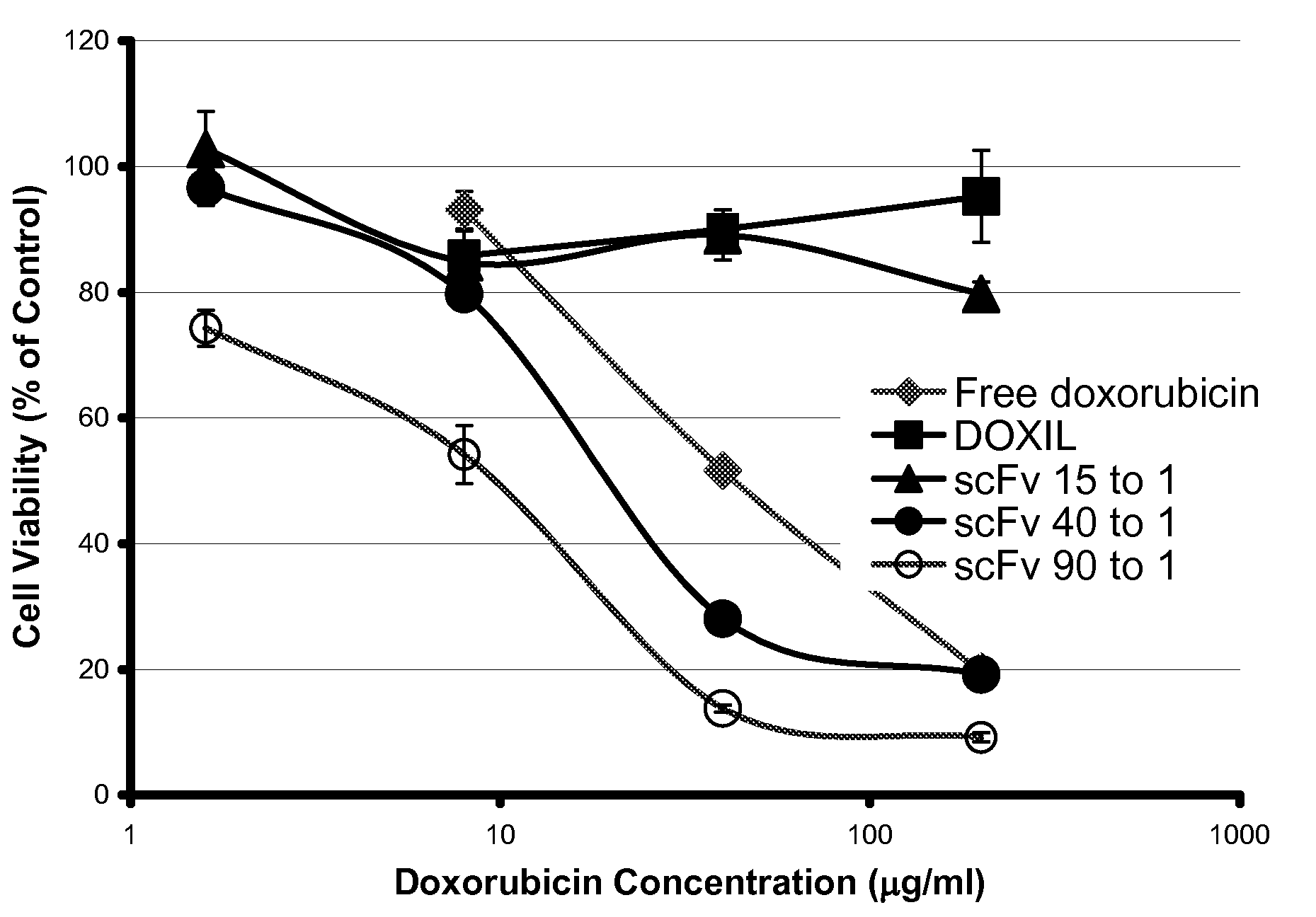 Anti-Alpha V Immunoliposome Composition, Methods, and Uses