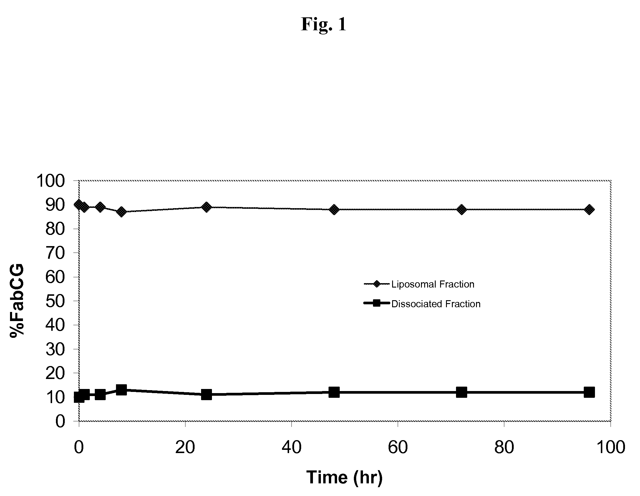 Anti-Alpha V Immunoliposome Composition, Methods, and Uses