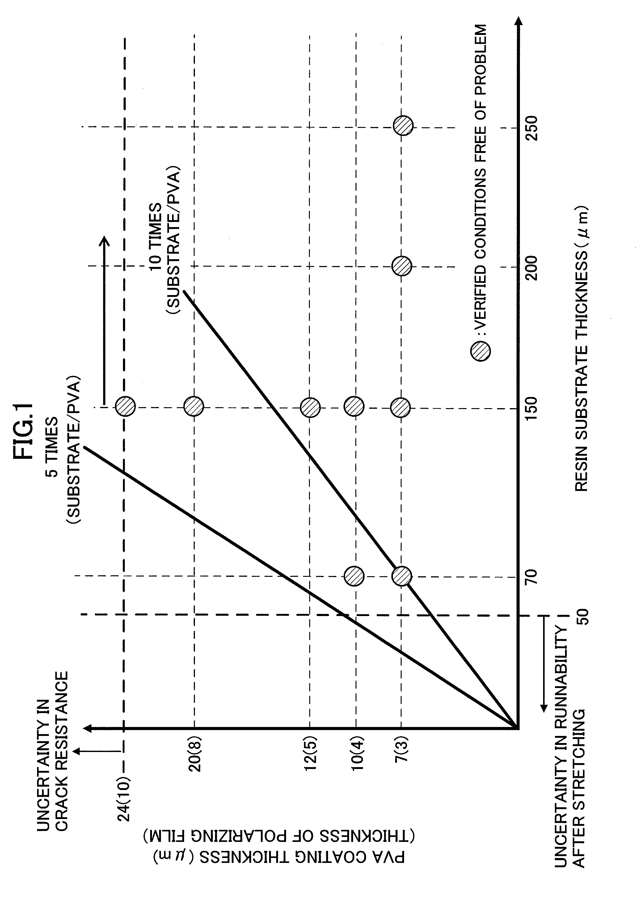 Method of producing roll of laminate strip with polarizing film
