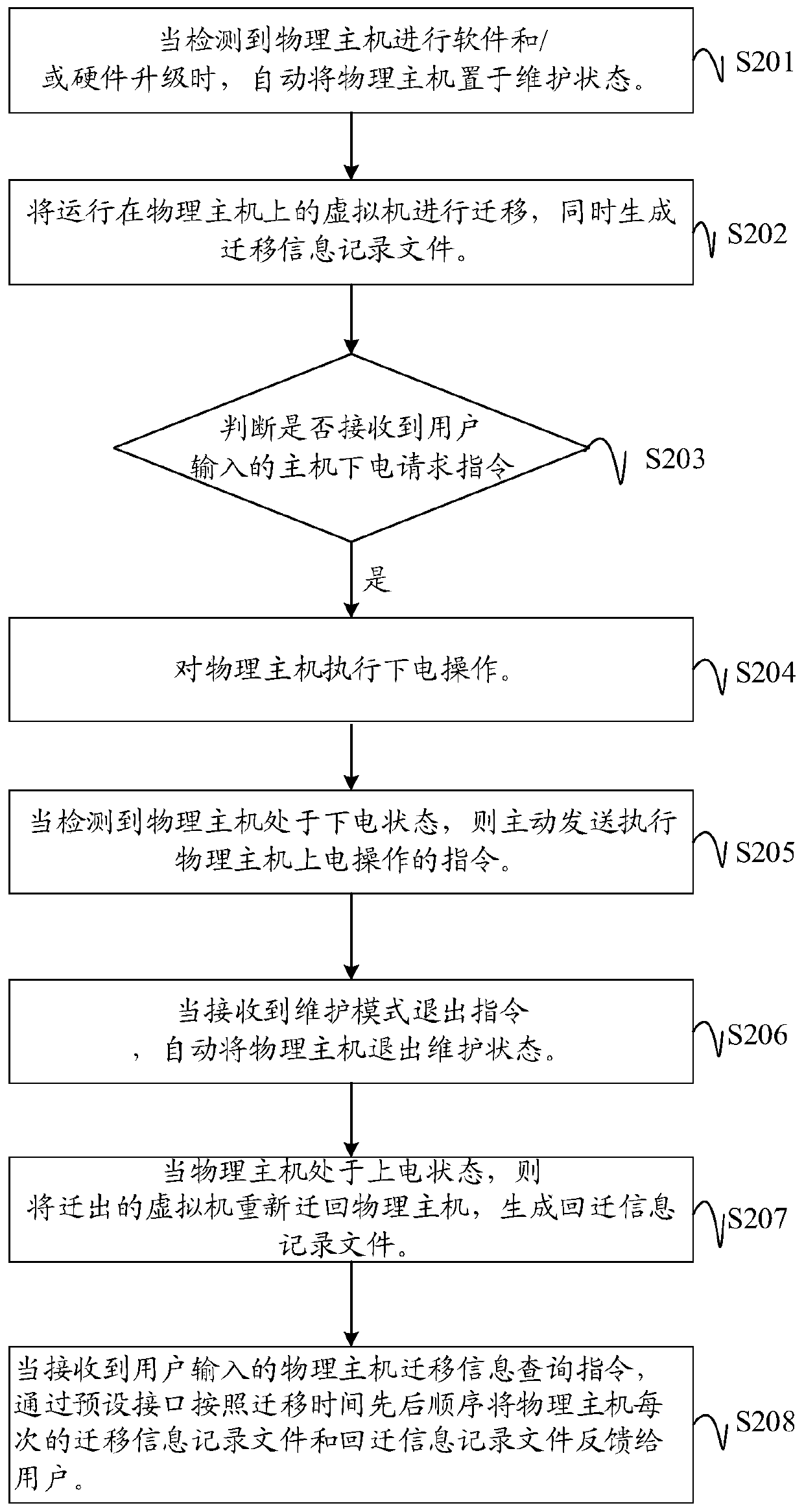 Active maintenance method and device for cloud platform physical host and readable storage medium