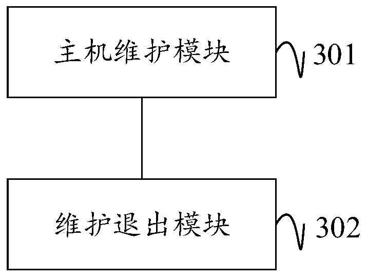 Active maintenance method and device for cloud platform physical host and readable storage medium