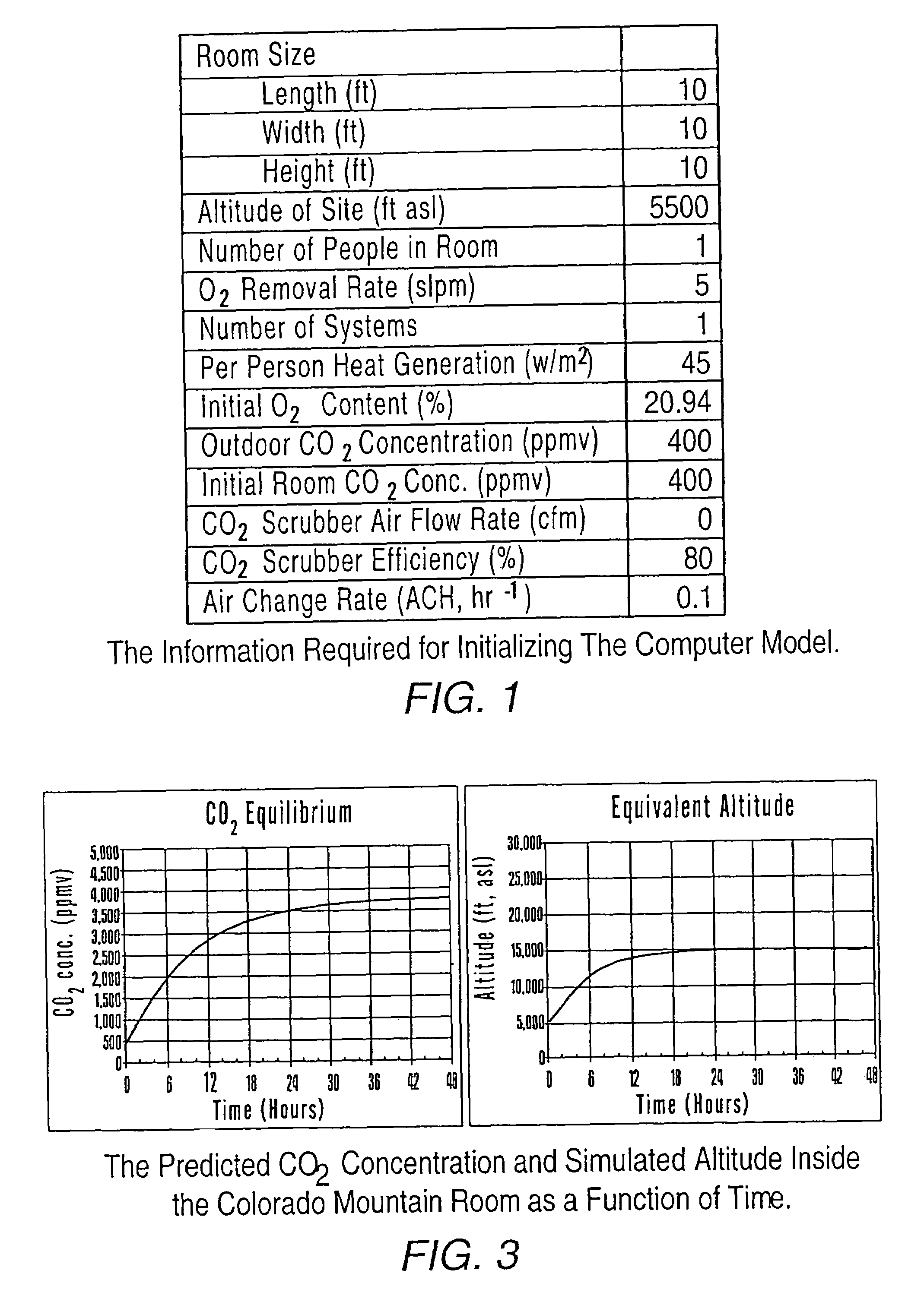 Method and system for reducing body weight in an enclosed atmospheric environment