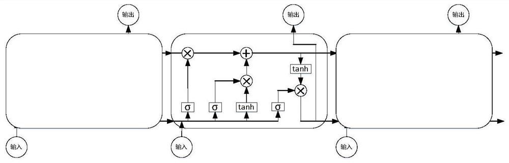 Multivariate load prediction method for user-level comprehensive energy system