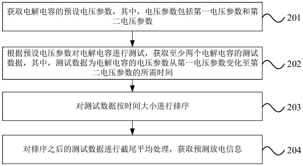 Information prediction method and system, electronic equipment and storage medium