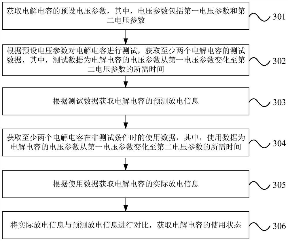 Information prediction method and system, electronic equipment and storage medium