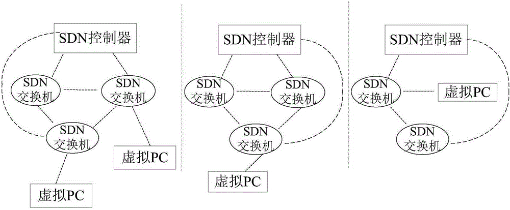 OpenStack based software defined network simulation system and method