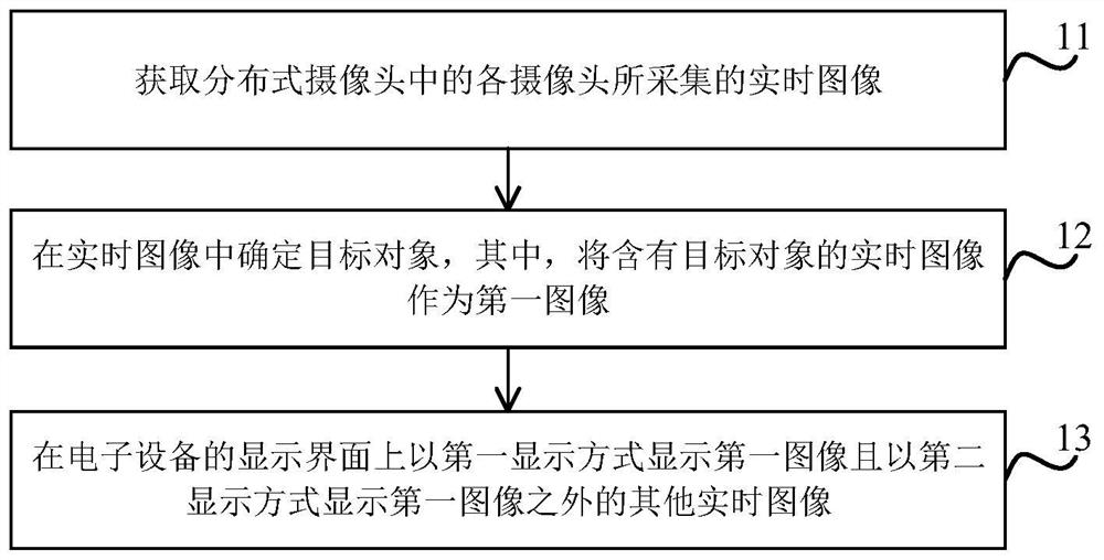 Object tracking method and device, electronic equipment and storage medium