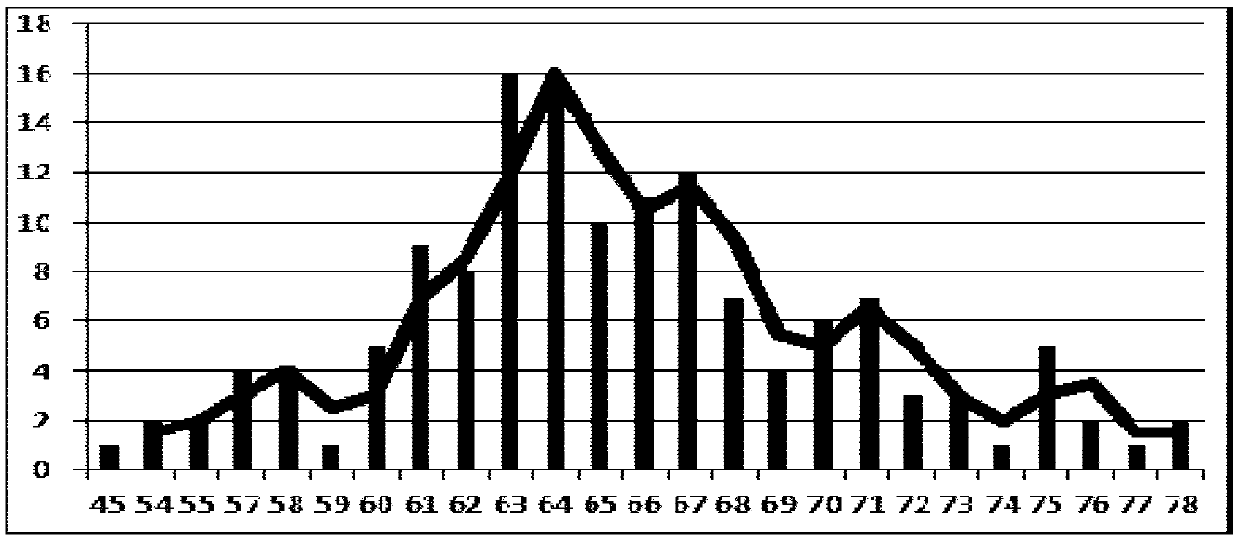 A Classified Early Warning Method for Road Traffic Based on Dynamic Traffic Information