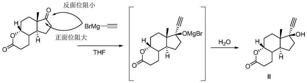 Synthetic method of dehydroprogesterone