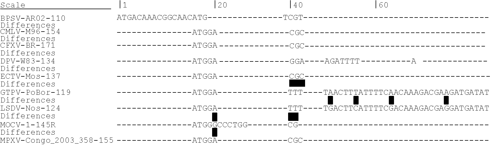 Methods and compositions for poxvirus lacking A35R protein