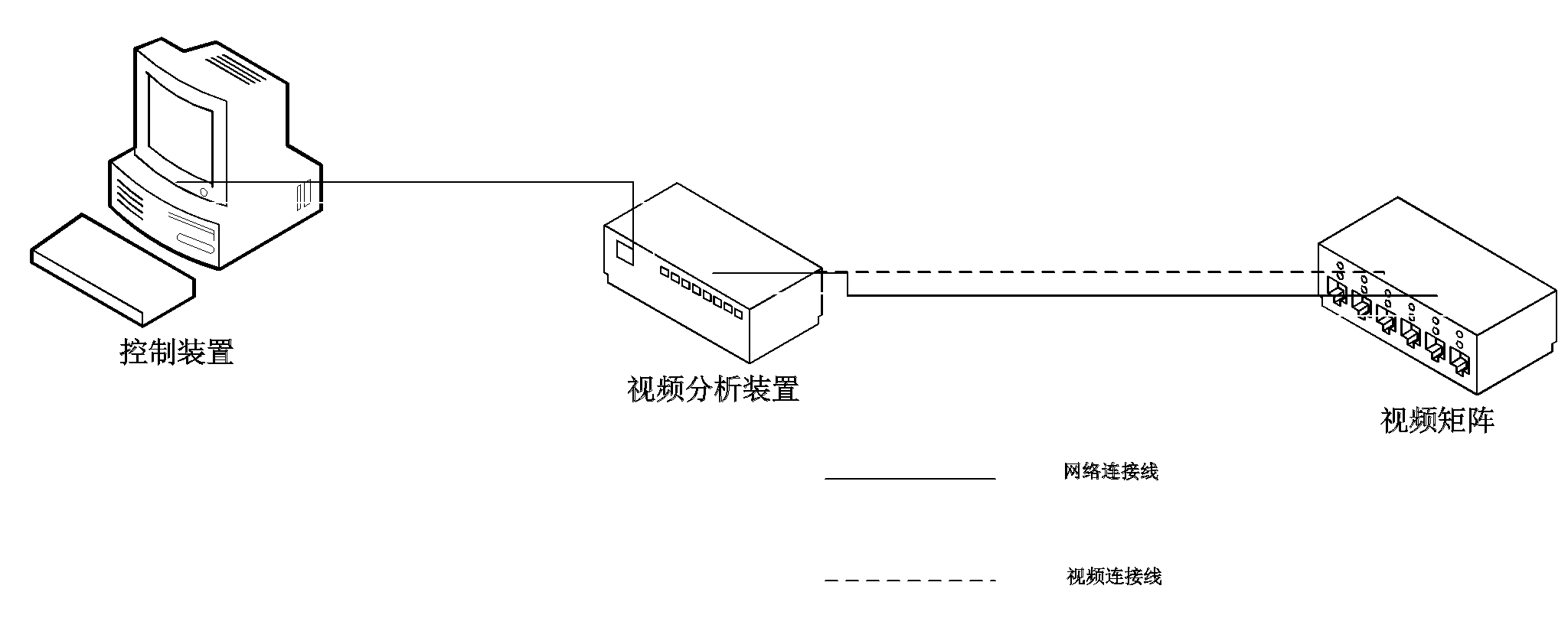 Intelligent video image quality automatic analysis system and method