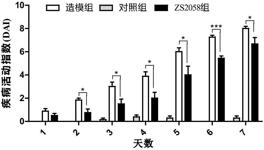 Lactobacillus plantarum ZS2058 and application thereof