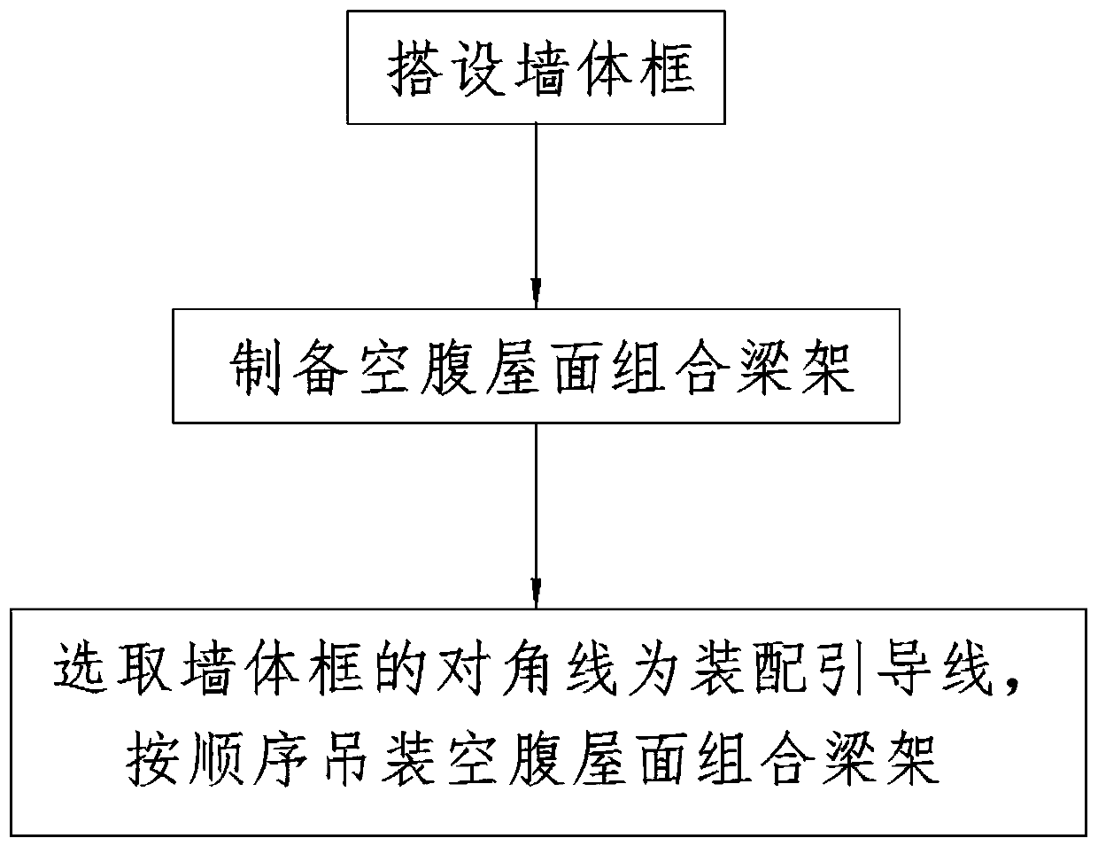Construction method of assembling-type load-bearing steel structure factory building framework