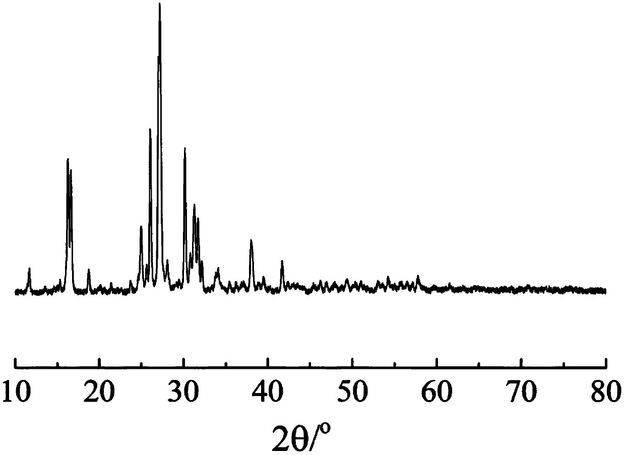 Liquid-phase synthesis K&lt;2.25&gt;MgBe&lt;0.1&gt;Al&lt;0.1&gt;P&lt;0.05&gt;Ti&lt;0.05&gt;Si&lt;4.7&gt;O&lt;12&gt; potassium fast ion conductor and preparation method thereof