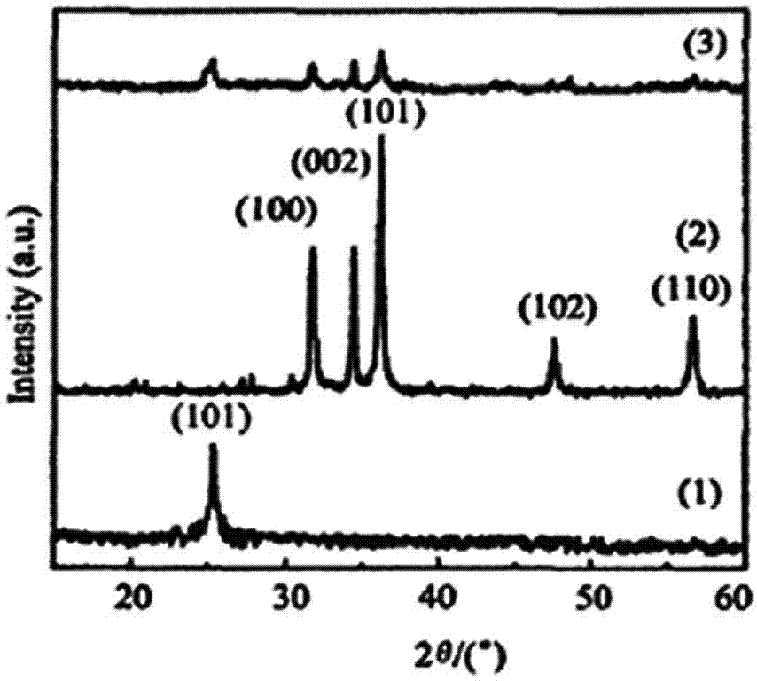 Method for photocatalytic degradation of pesticide residues