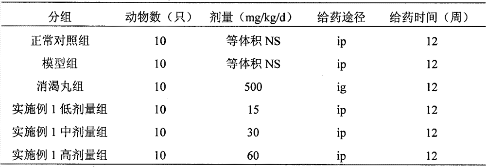 Application of notoginseng and extract thereof in preparing medicament for curing and/or preventing diabetic microangiopathies