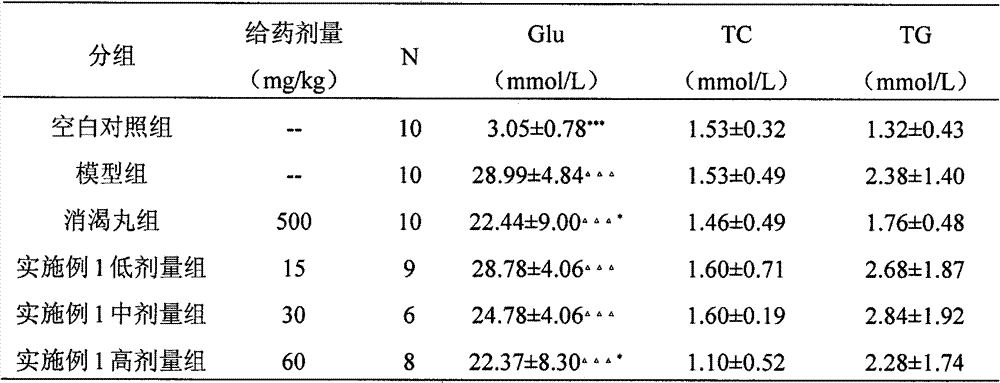 Application of notoginseng and extract thereof in preparing medicament for curing and/or preventing diabetic microangiopathies
