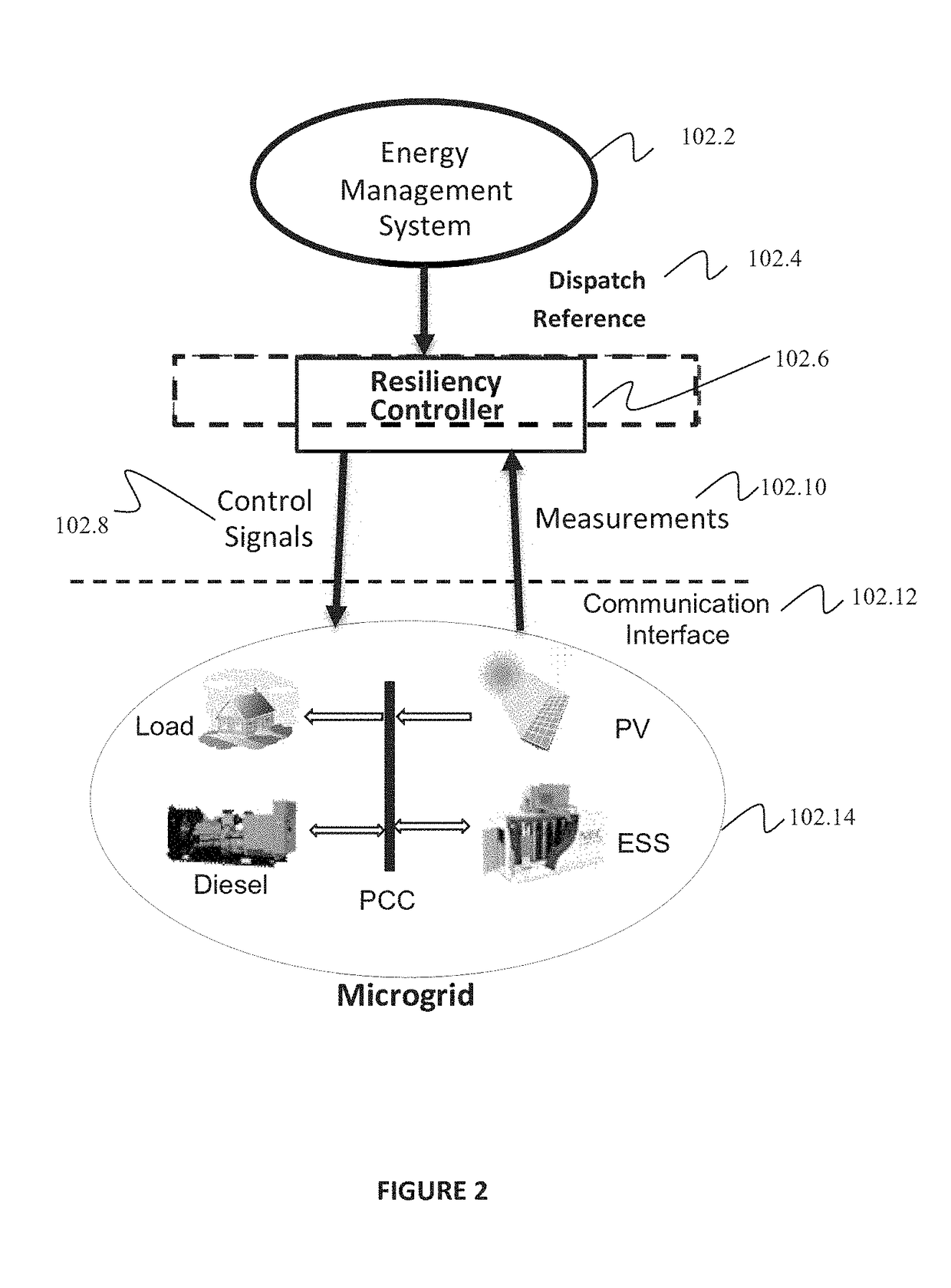 Resiliency Controller for Voltage Regulation in Microgrids