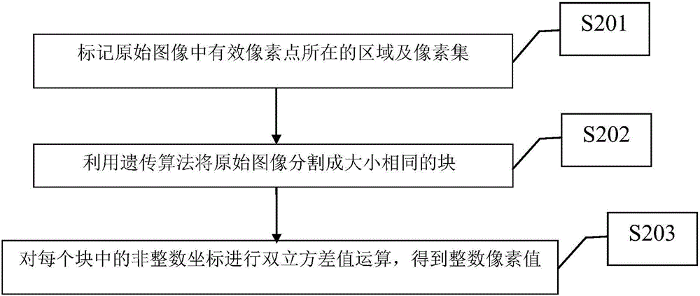 Image splicing method by means of blocking operation