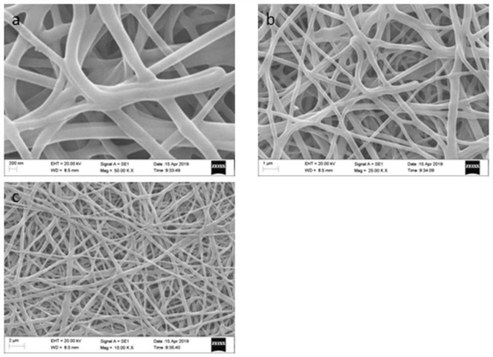 Preparation method of composite nanofibrous membrane loaded with nanozyme and its wound dressing