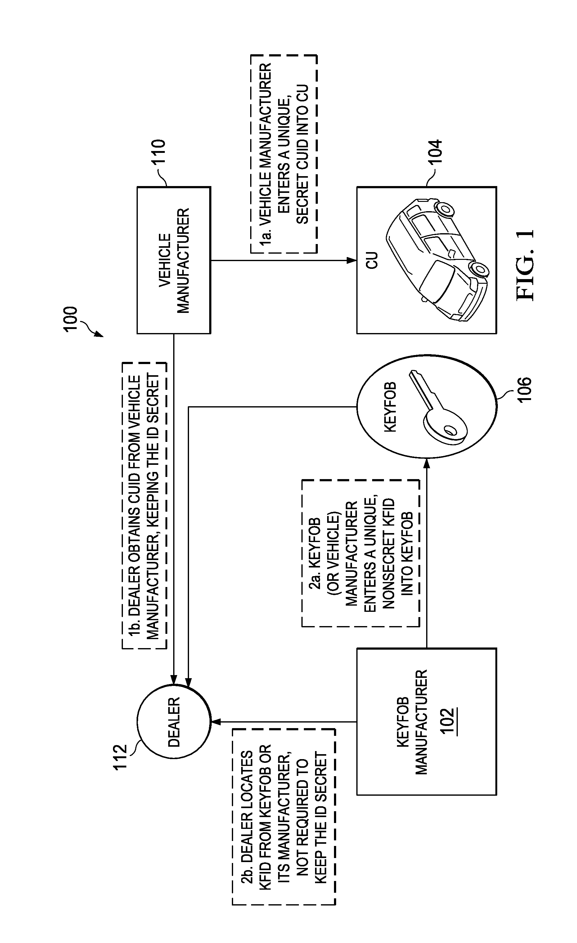 Id-based control unit-key fob pairing