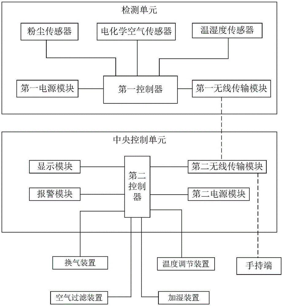 Household air quality monitoring system