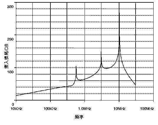 Preceding-stage EMI filtering protective circuit of driving power source