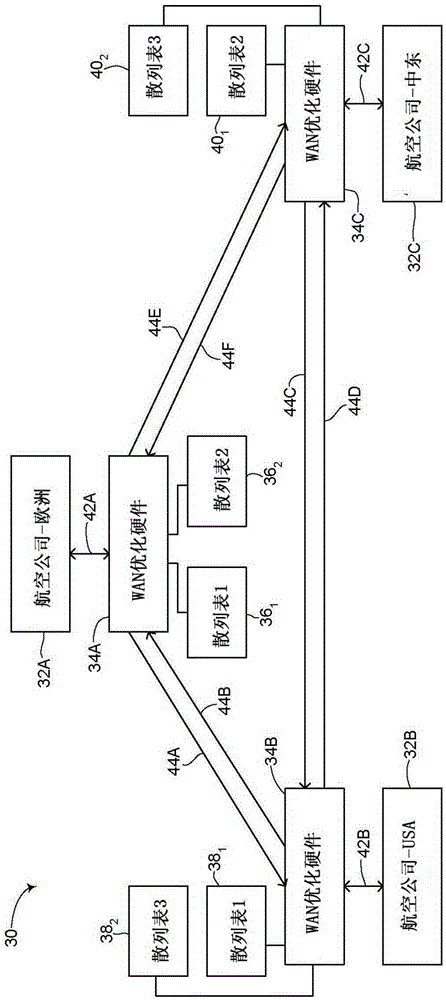 Increased data transfer rate method and system for regular internet user