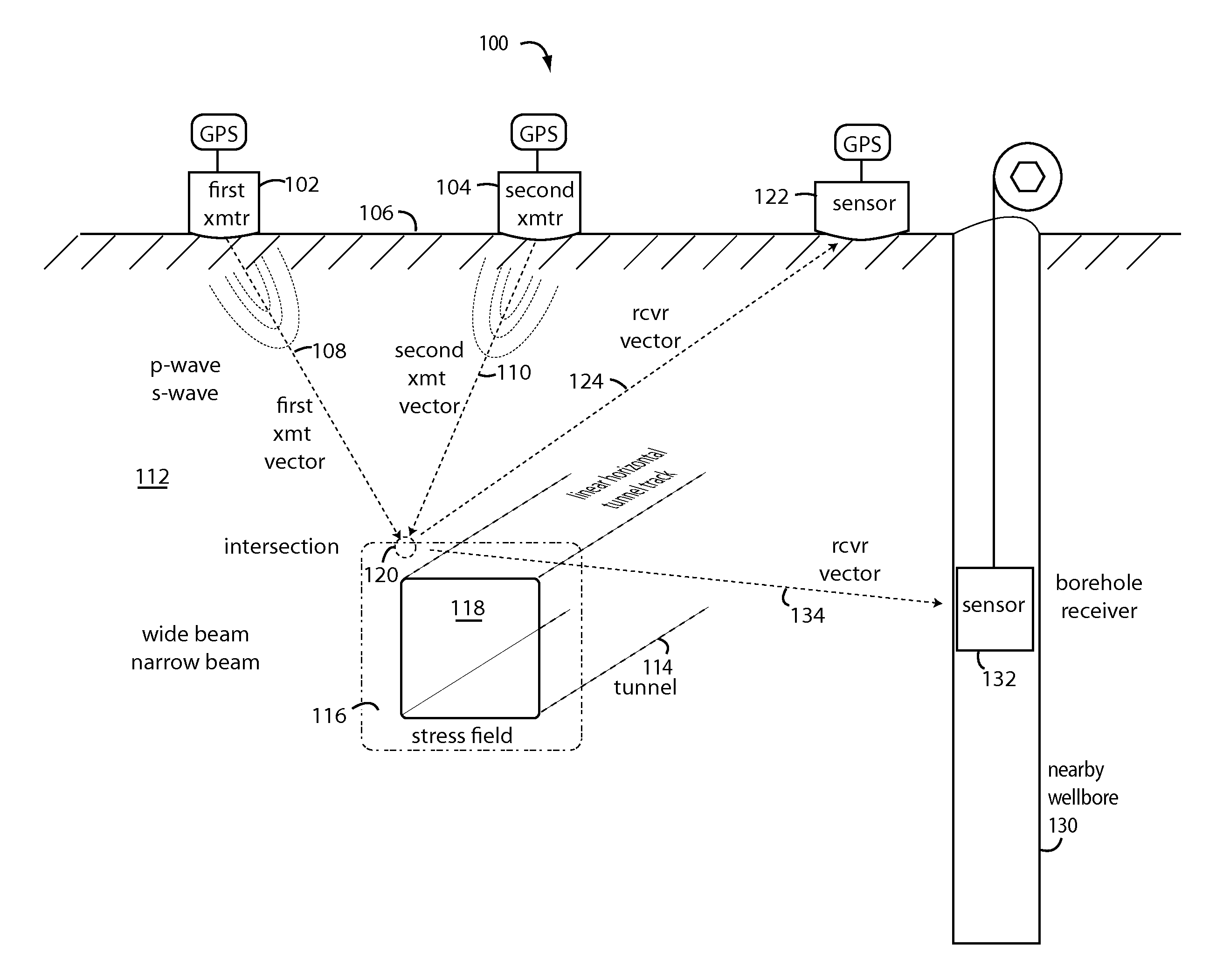 Ground-Penetrating Tunnel-Detecting Active Sonar