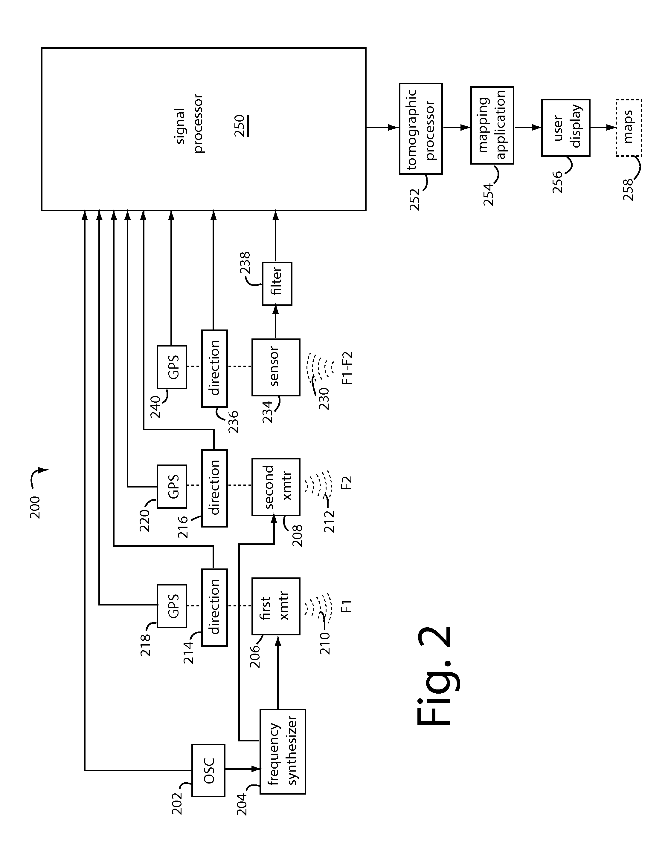 Ground-Penetrating Tunnel-Detecting Active Sonar