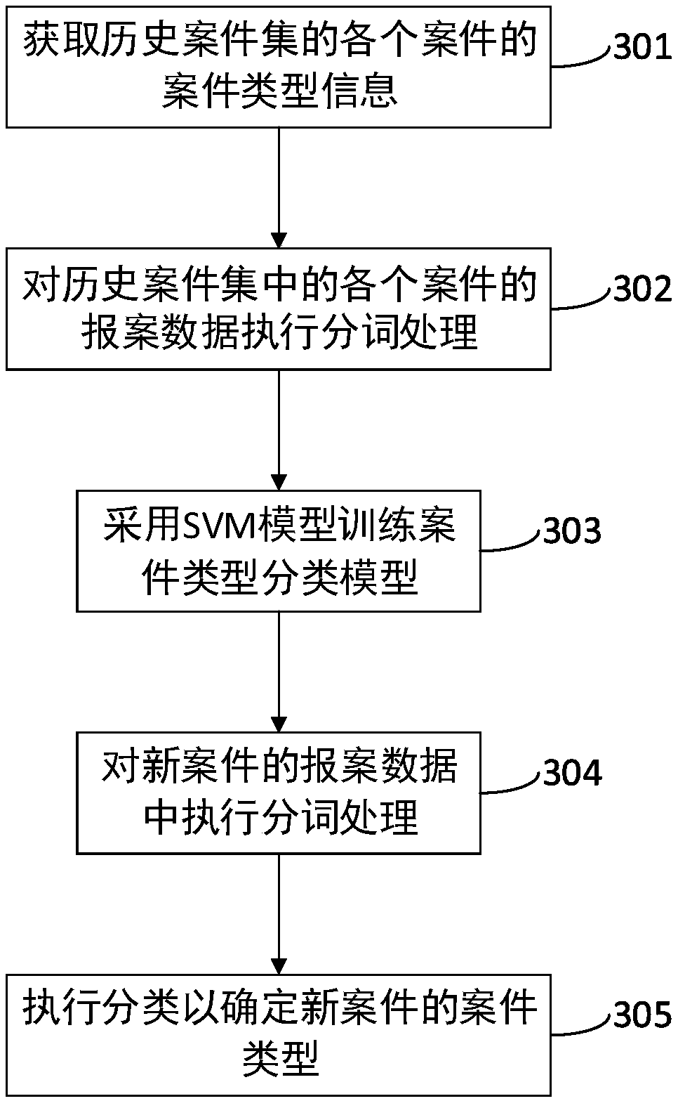 Processing method and system of case report information