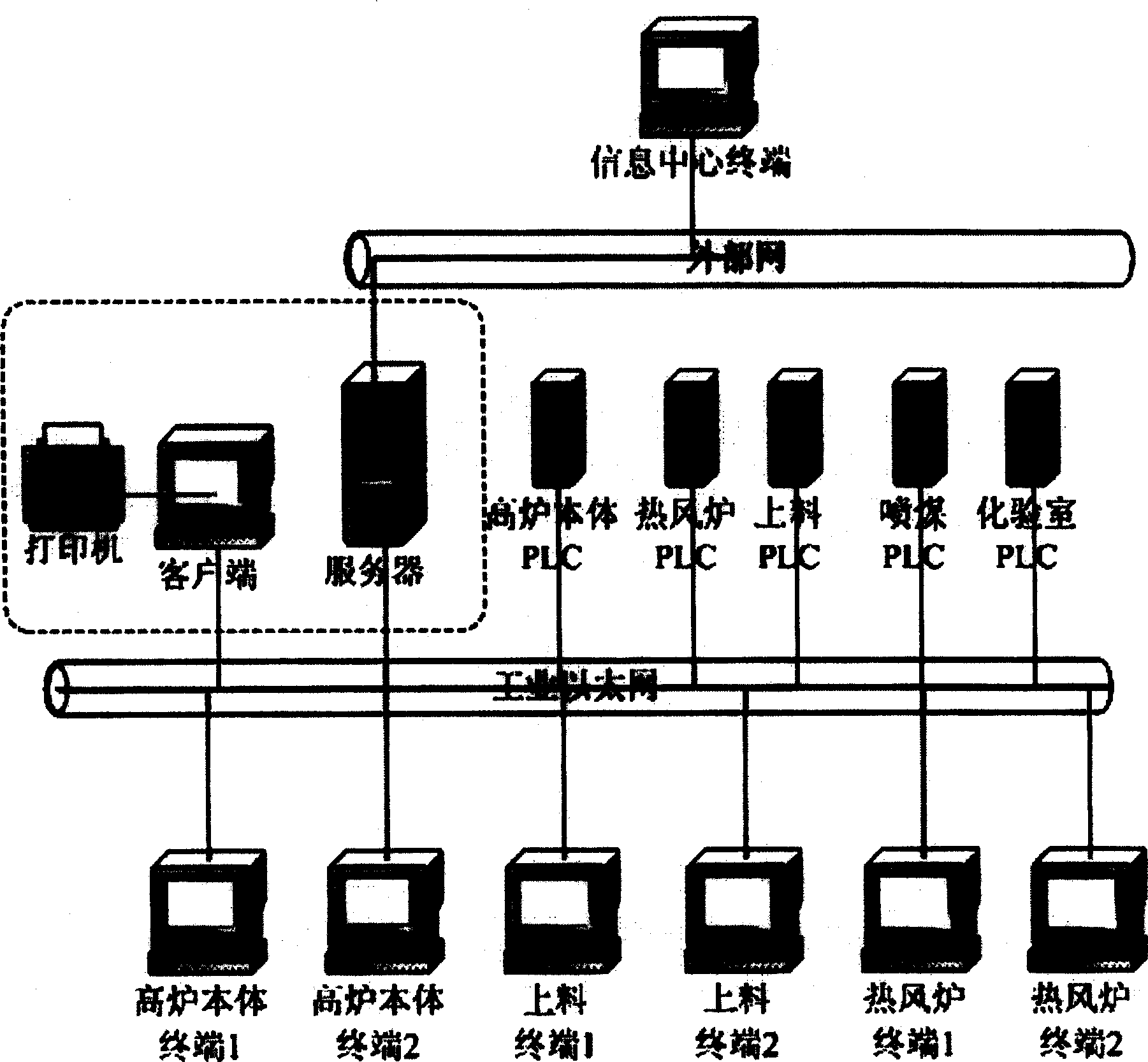 Intelligent diagnosis and determination support system for blast furnace