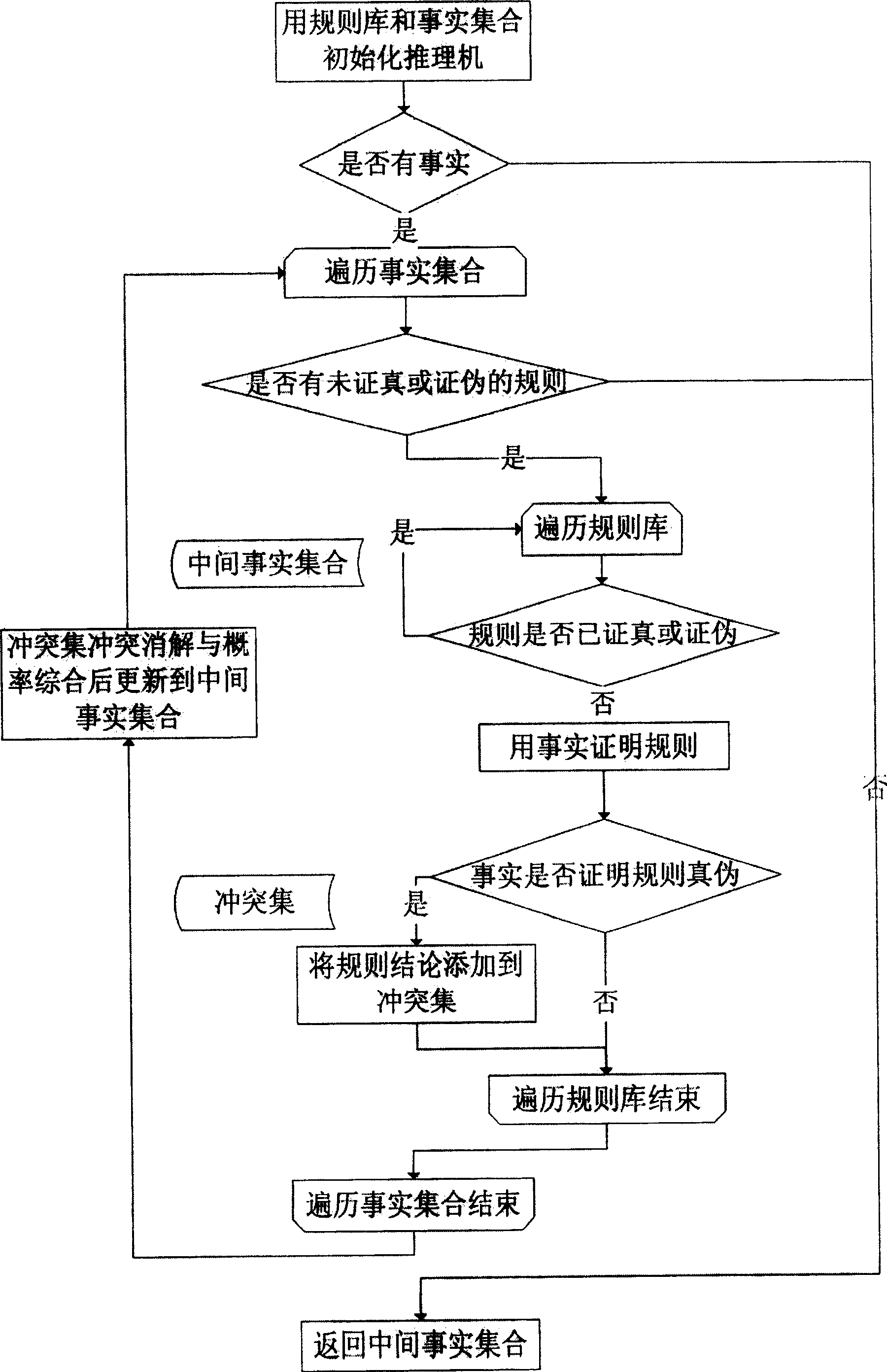 Intelligent diagnosis and determination support system for blast furnace