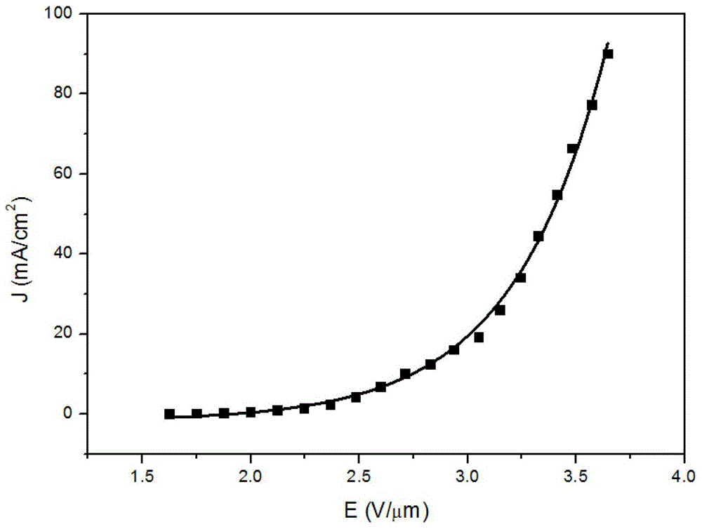Preparation method of carbon nanotube composite film field emission cathode