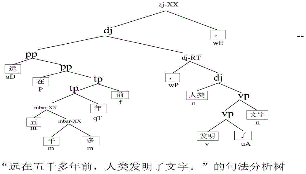 A Syntax Analysis Method Based on Sliding Semantic String Matching