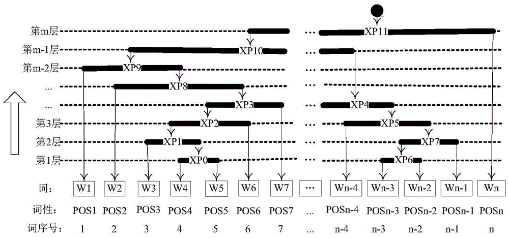 A Syntax Analysis Method Based on Sliding Semantic String Matching