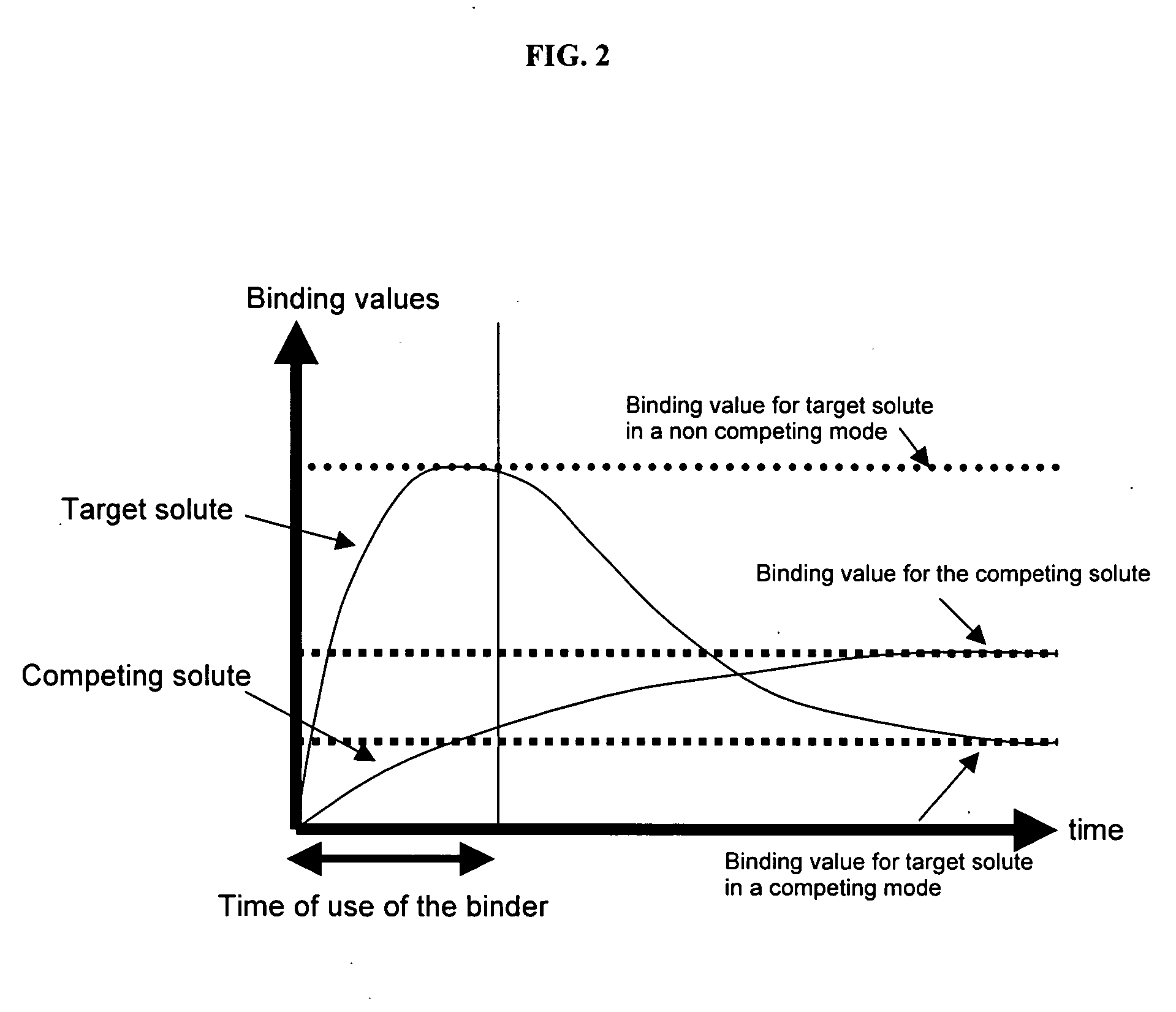 Ion binding compositions