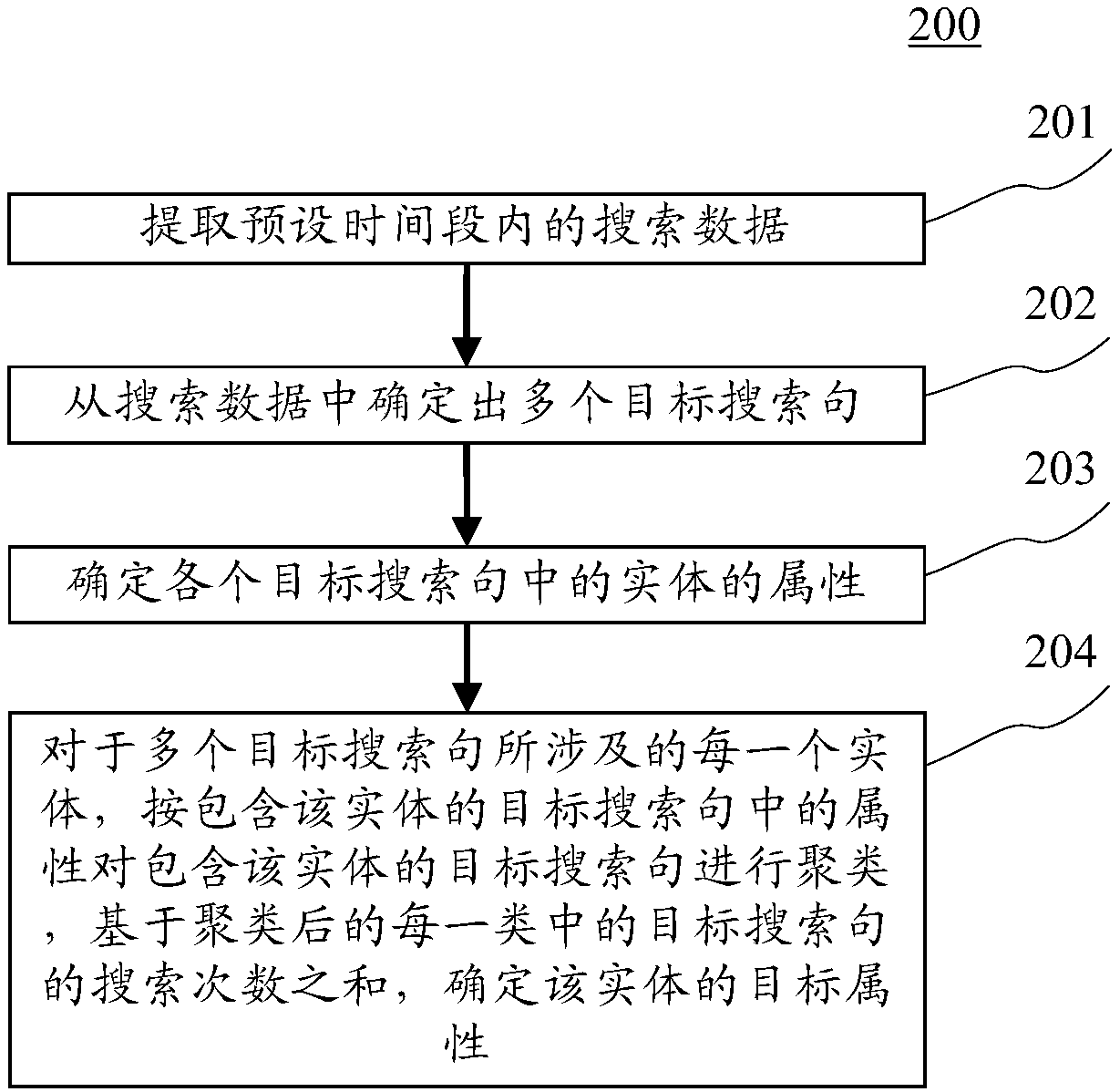 Information generating method and device