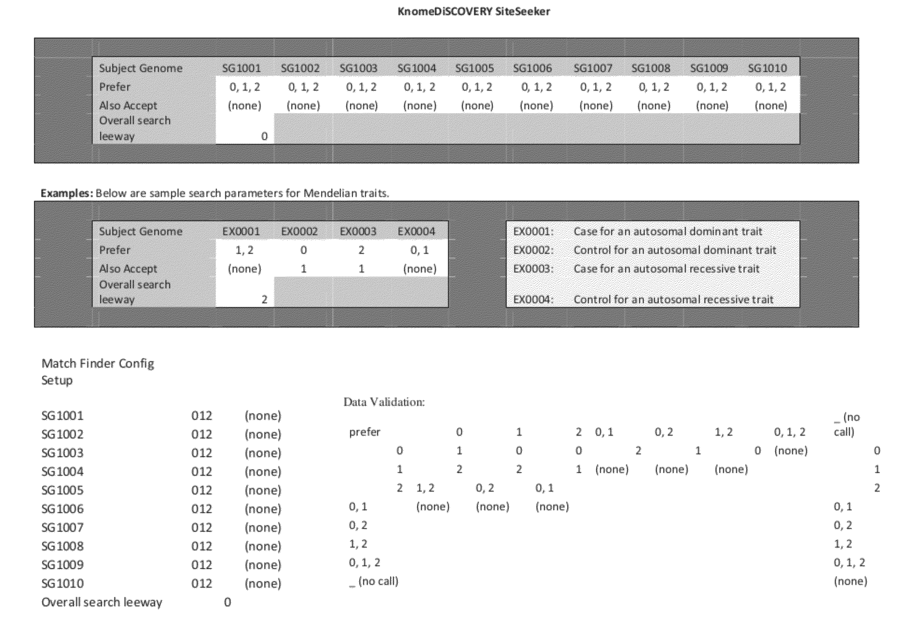 Methods and Apparatus for Assigning a Meaningful Numeric Value to Genomic Variants, and Searching and Assessing Same