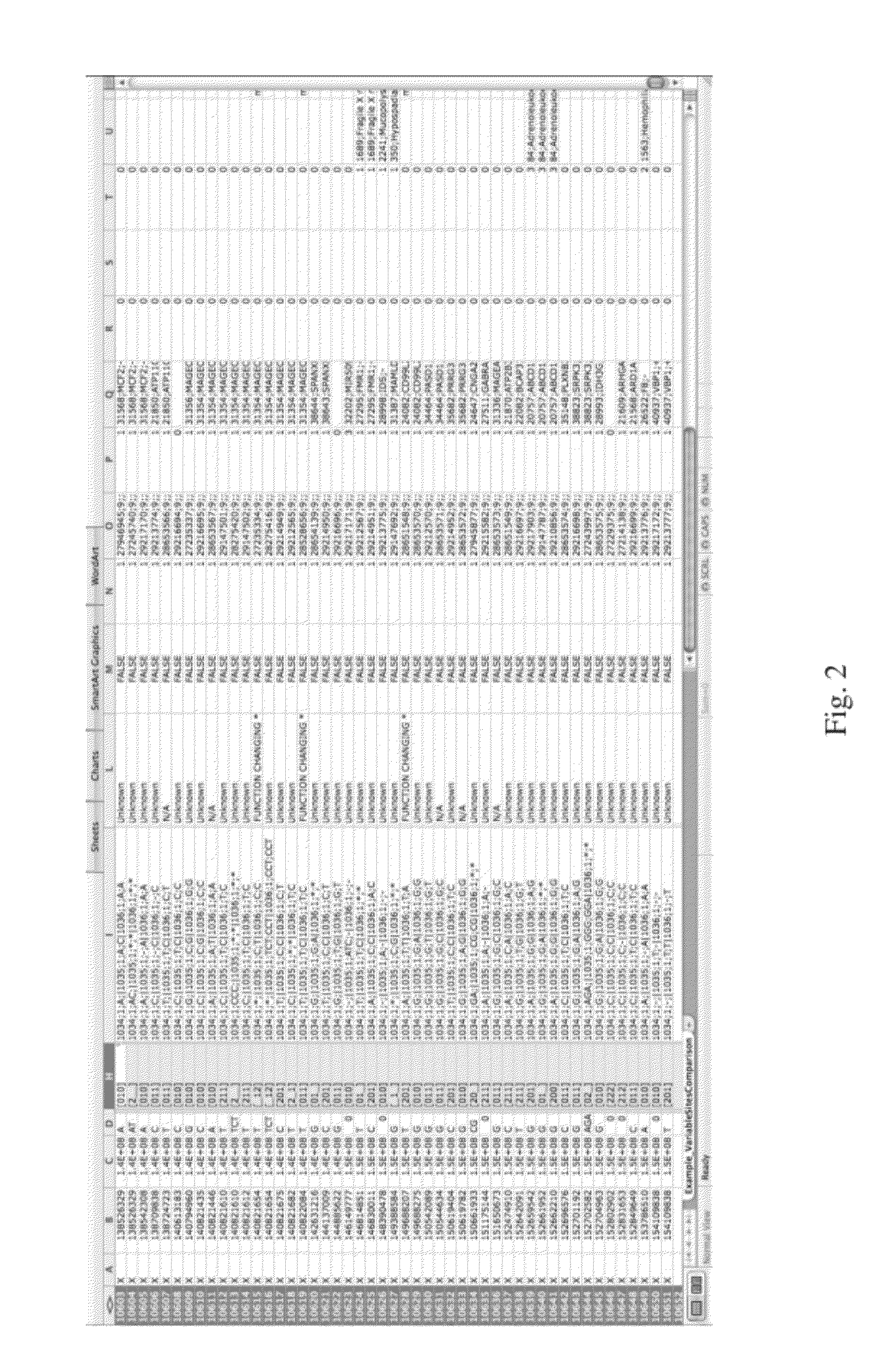 Methods and Apparatus for Assigning a Meaningful Numeric Value to Genomic Variants, and Searching and Assessing Same