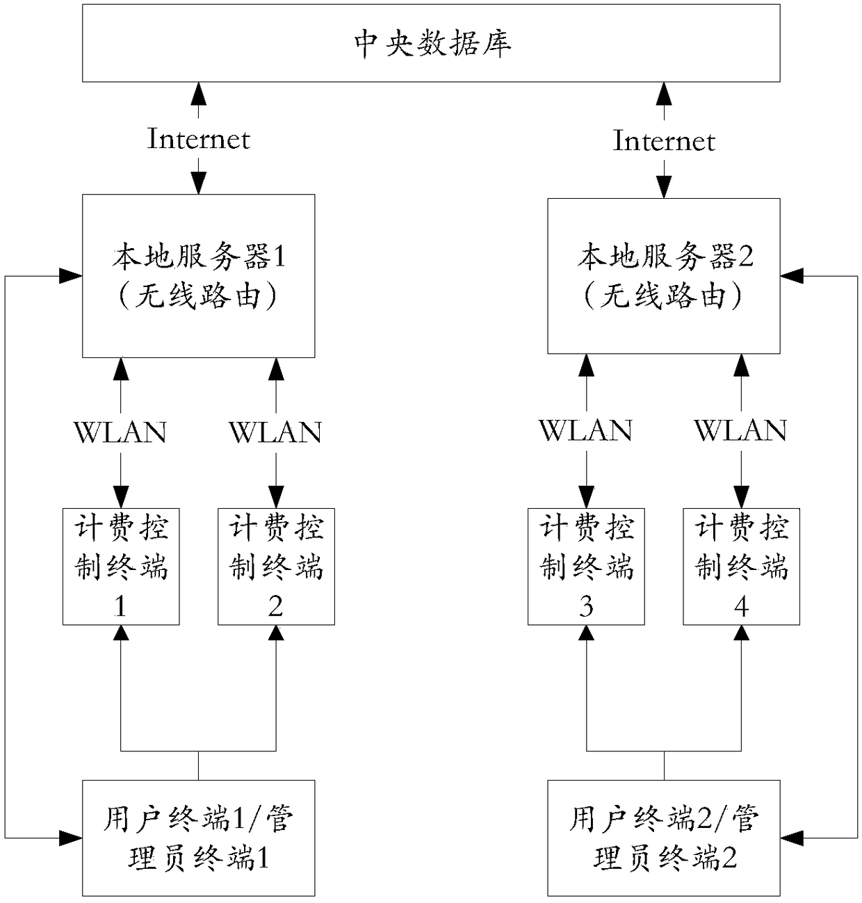 Charging control system and method for self-service equipment