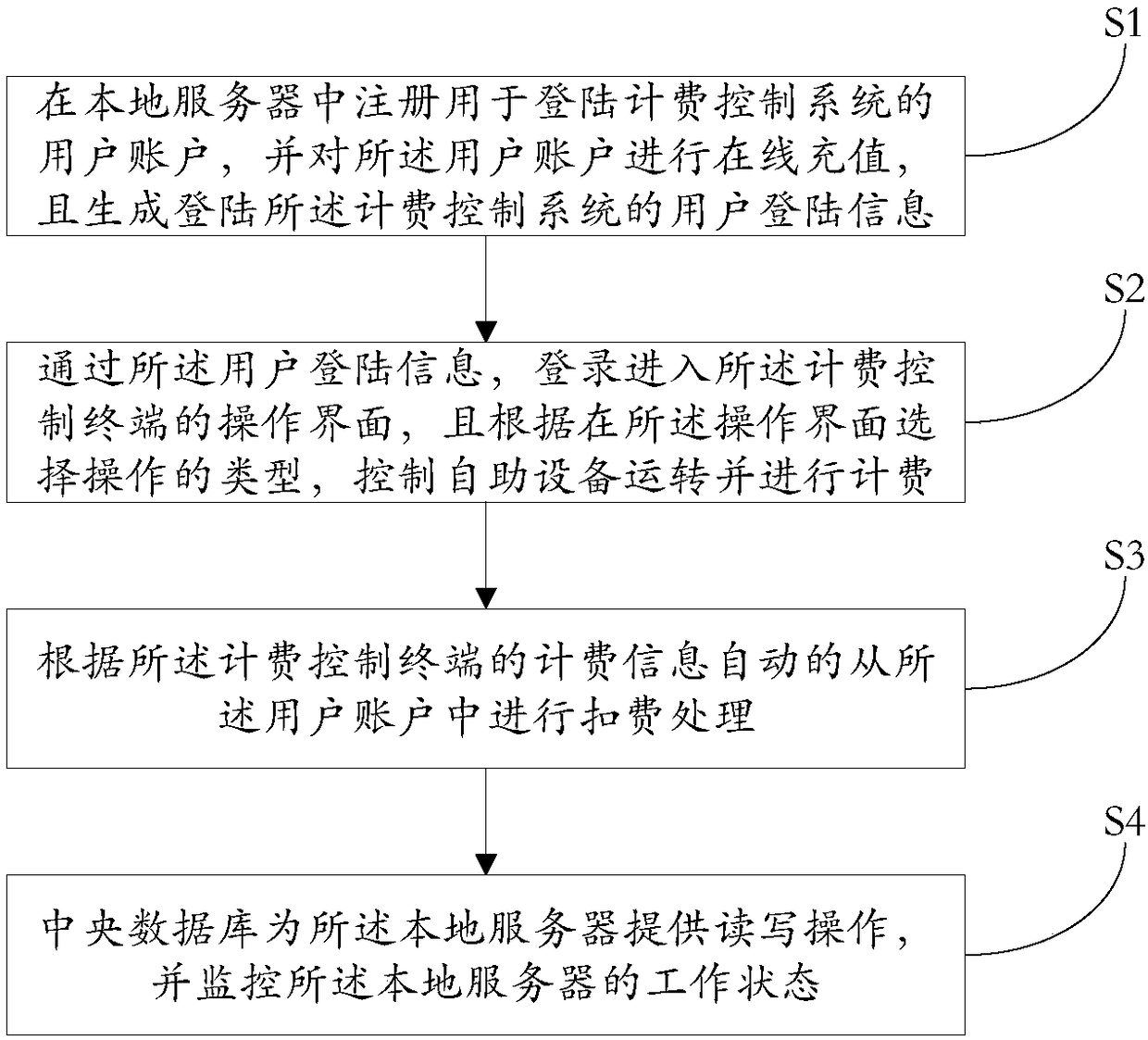 Charging control system and method for self-service equipment