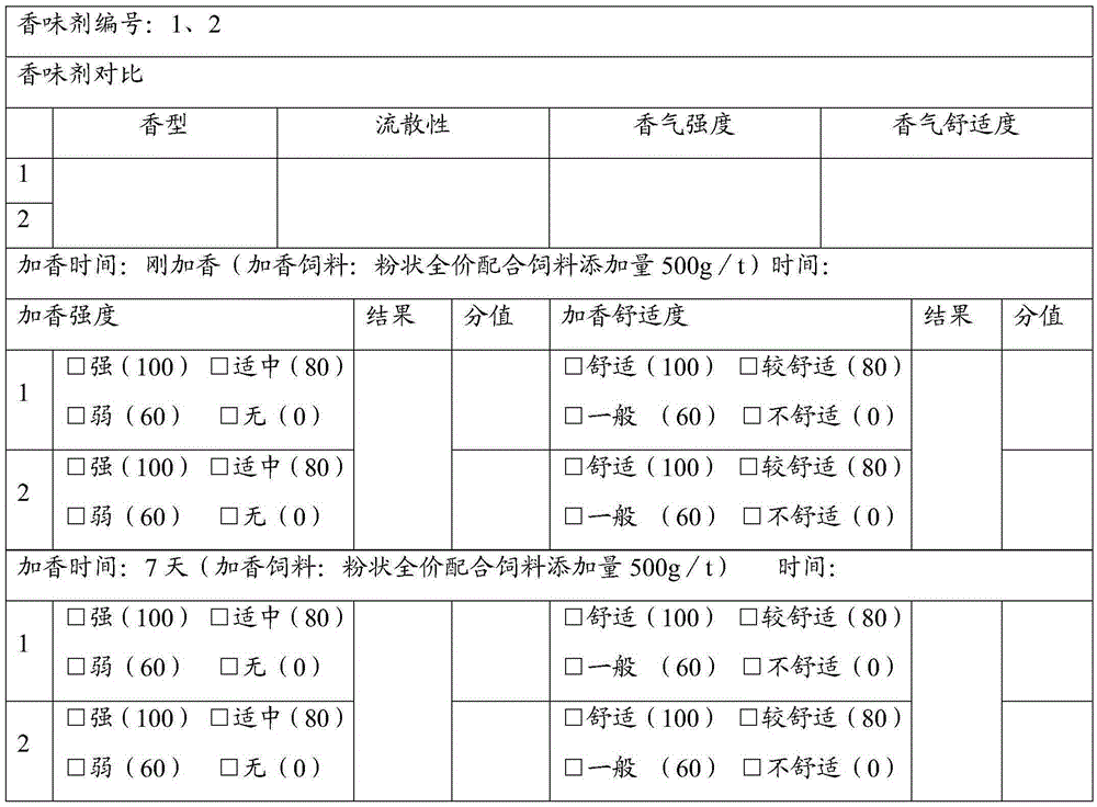 A kind of toffee-flavored flavoring agent and preparation method thereof