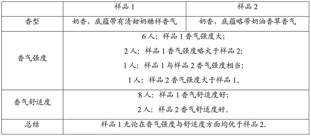 A kind of toffee-flavored flavoring agent and preparation method thereof