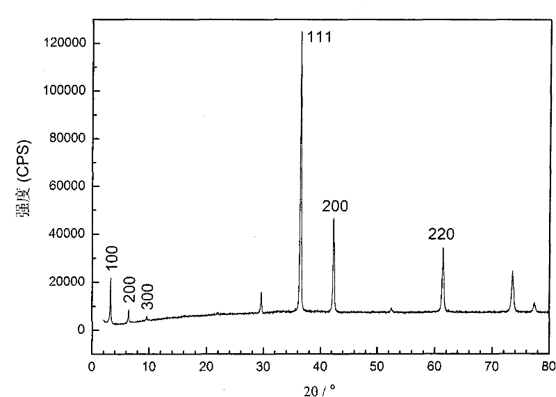 Method for preparing ordered nano cuprous oxide polycrystalline powder