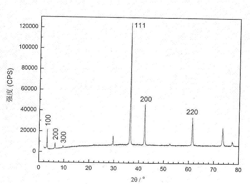 Method for preparing ordered nano cuprous oxide polycrystalline powder